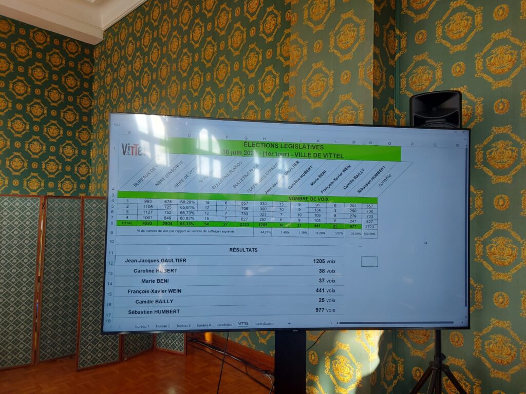 Élections législatives anticipées 2024 : Les résultats du premier tour par département